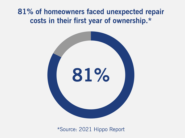 Unexpected repair costs