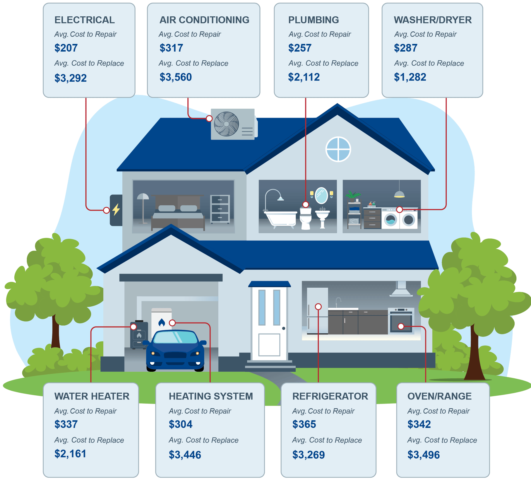 Protect Your Home | Home Warranty | Old Republic Home Protection 