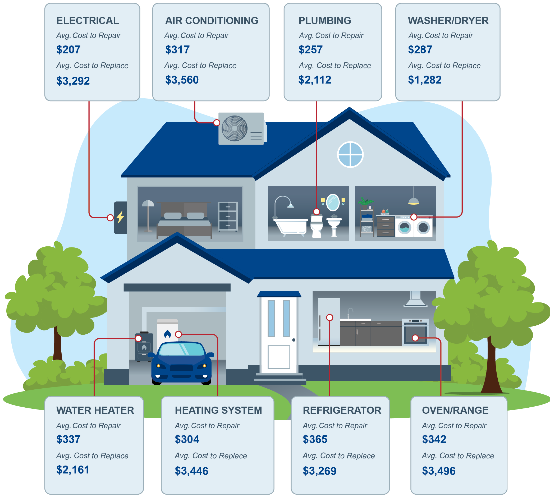 Protect Your Home | Home Warranty | Old Republic Home Protection